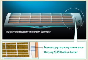system of destruction of bacteria and viruses Air Purifying