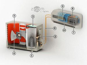 1 — compressor, 2 — valve, 3 — control circuit, 4 — fan, 5 — condenser, 6 — refrigerant, 7 — fan, 8 — evaporator, 9 — filter, 10 — filter
