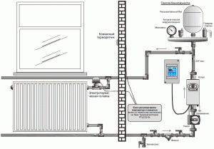 Electric heating of a private house with a boiler: reviews, electricity consumption, prices