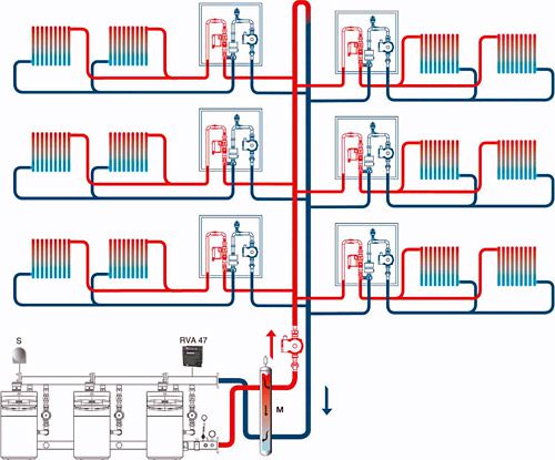 Gas central heating of a residential apartment building