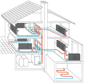 Gas and electric heating systems for summer cottages
