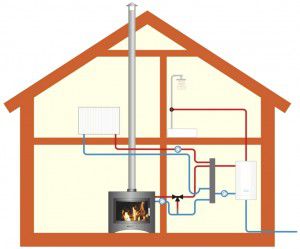 How to make heating with your own hands in the country