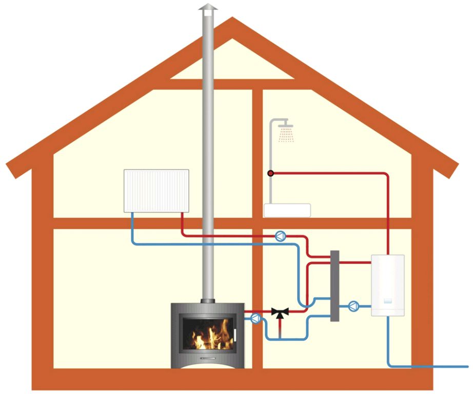 How to make heating with your own hands in the country