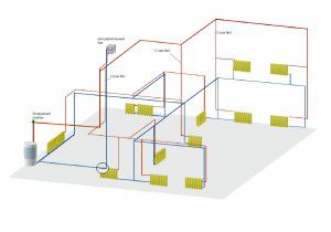 What heating is better for an apartment, electric or central - diagrams, reviews
