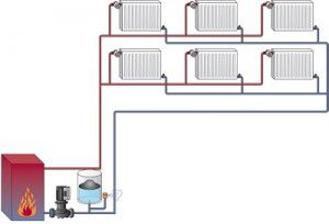 Heating a two-story house with your own hands - one-pipe and two-pipe heating