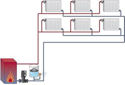 Heating a two-story house with your own hands - one-pipe and two-pipe heating
