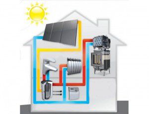 The most economical heating of a private house