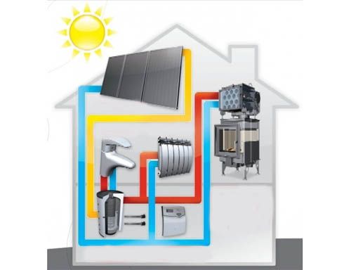 The most economical heating of a private house