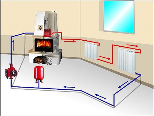 Furnace heating scheme of a country private house