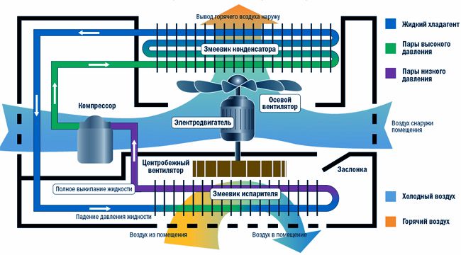 The device and the circuit diagram of the air conditioner