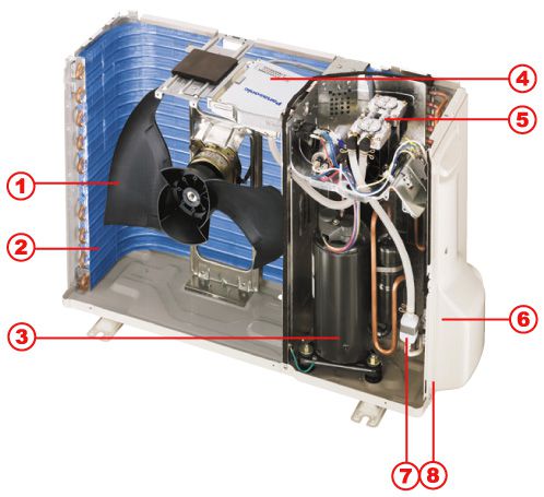 The device of air conditioners - diagrams of the compressor, control unit, outdoor and outdoor units