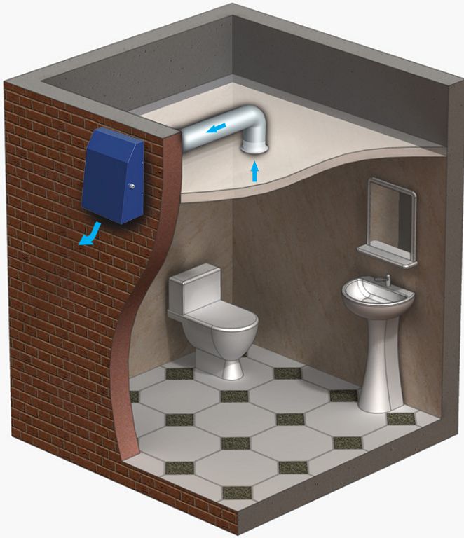 Ventilacija kupke, WC-a, WC-a