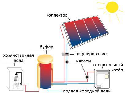 Alternative heating systems for a private house: types, methods, sources