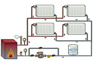 Two-pipe heating system of a private house: one-story, two-story, multi-story