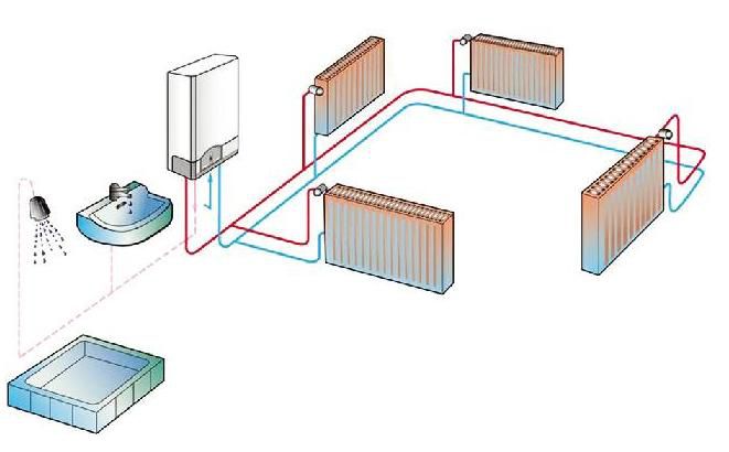 Double-circuit heating systems for a private house, heating schemes for a two-story house