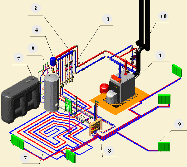 Do-it-yourself systems and schemes for water heating of a private house