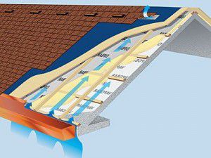 Air flows under the roof