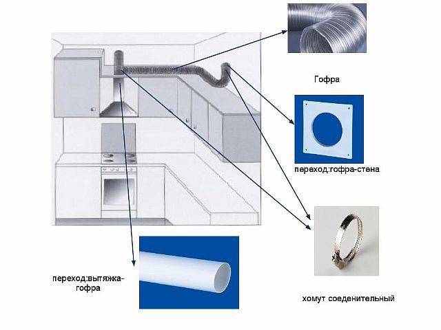 Kitchen ventilation in a private house