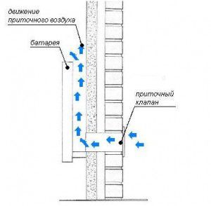 Exhaust ventilation scheme