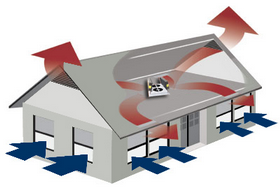 Air conditioning systems in cottages and private houses