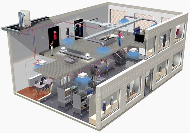 Air conditioning systems for public buildings