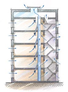 Air flows in the ventilation of the Khrushchev
