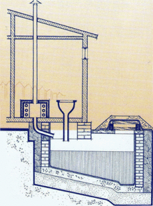 Installation diagram of a backlash closet