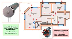 shema prirodne ventilacije vikendice