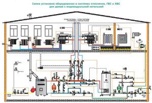 The heating system project should be developed taking into account the layout of the house
