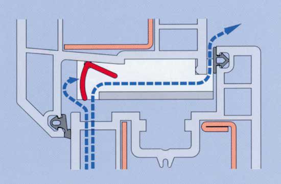 principle of operation of the supply valve