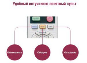 HAIER air conditioner remote control