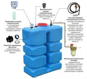 Plastične posude za skladištenje dizel goriva
