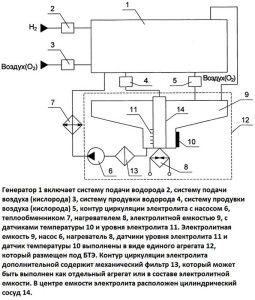 Hydrogen generator circuit