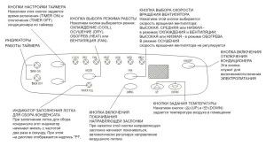 explanation of the buttons on the BALLU remote control