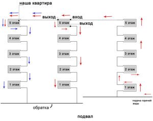 The scheme of centralized heating Khrushchev
