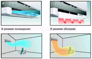 air flow distribution in different modes of DAIKIN split systems