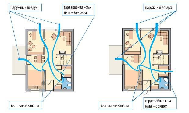 Variants of ventilation of a dressing room with and without a window