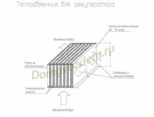 air flow diagram in the heat exchanger
