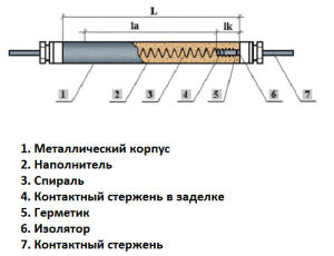 Heating element design