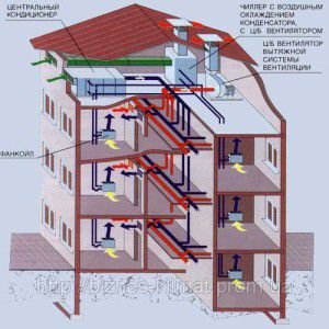 Chiller-fan coil system diagram in central air conditioning of a building