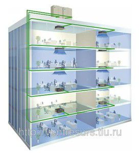 multi-zone system diagram
