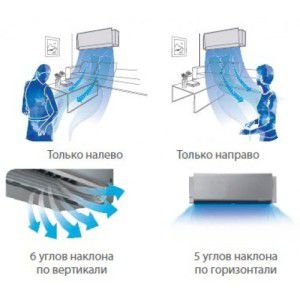 air distribution during SMART EYE operation
