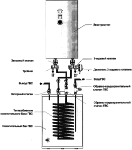 Diagram of inserting an electric boiler into the heating system