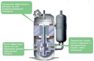 twin-rotor compressor TOSHIBA
