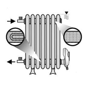 Installation diagram of heating element in a radiator