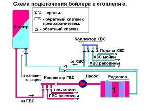 Water heater connection diagram