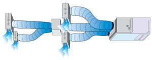 connection of the air duct system to the indoor unit of the LG duct split