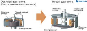 V-pam technology in climatic technology GENERAL