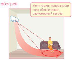 I SEE sensor operation diagram
