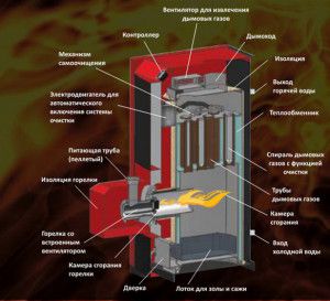 Pellet boiler design